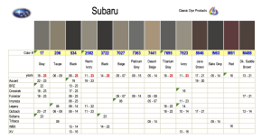 Subaru Interior Colors