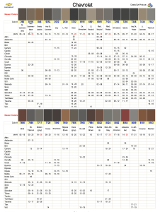 Chevrolet Interior Colors