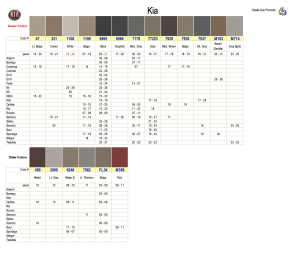 Kia Interior Colors
