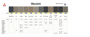 Mitsubishi Interior Colors