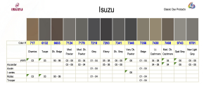 Isuzu Interior Colors