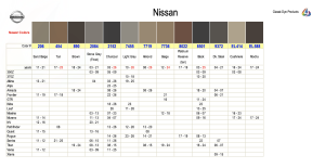 Nissan Interior Colors
