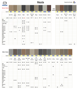 Mazda Interior Colors