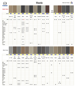 Mazda Interior Colors