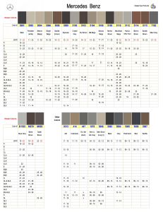Mercedes Benz 2002-Current Interior Colors