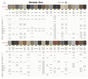 Mercedes Benz '02-'25 Interior Colors