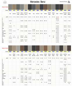 Mercedes Benz 2002-Current Interior Colors