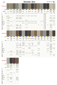 Mercedes Benz '02-'23 Interior Colors