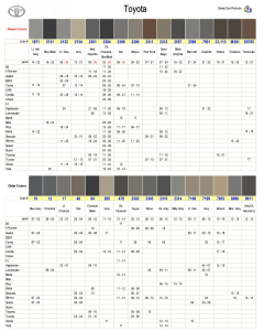 Toyota Interior Colors