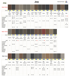Jeep Interior Colors