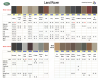 Land Rover Interior Colors