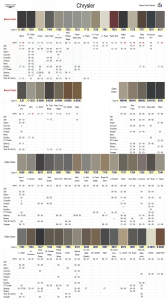 Chrysler Color Chart