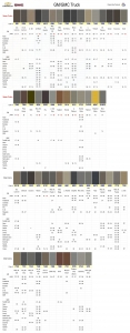 GM/GMC Truck  Color Chart