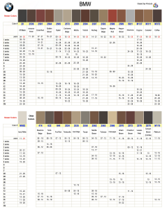 BMW 2000-Current Interior Colors